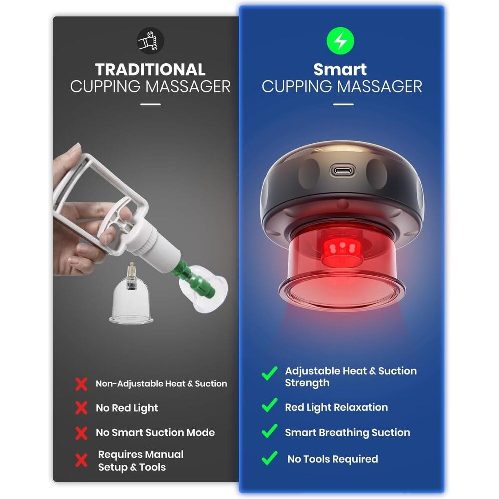 EURPMASK Choose the color of europe 2 Pack 5-in-1 Electric Cupping Kit with Red - Picture 6 of 6